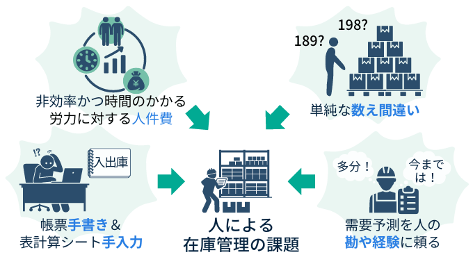 オファー aiスピーカー 在庫管理